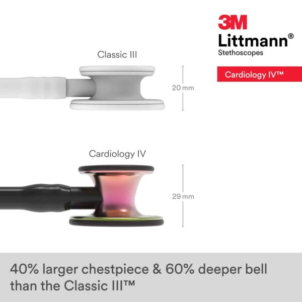 Estetoscopio Cardiology IV Littmann - Color Especial