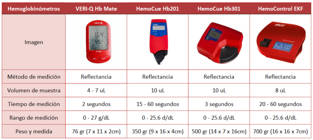 Hemoglobinometro Veri Q Hb Mate