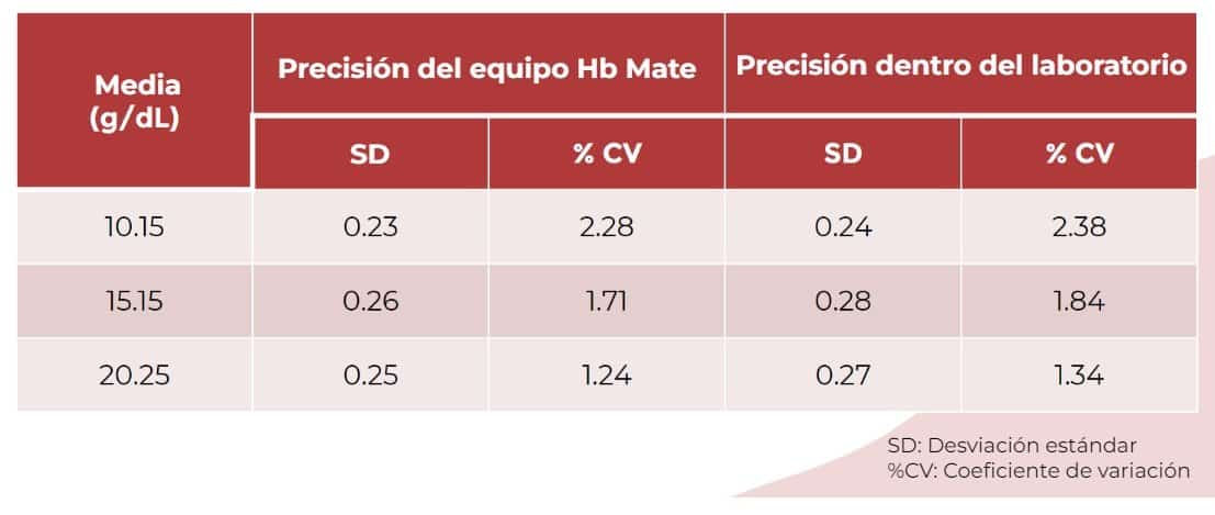 Hemoglobinometro Veri Q Hb Mate