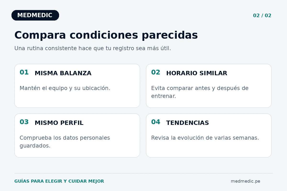 Rutina de seguimiento: misma balanza, horario similar, mismo perfil y comparación de tendencias de varias semanas.